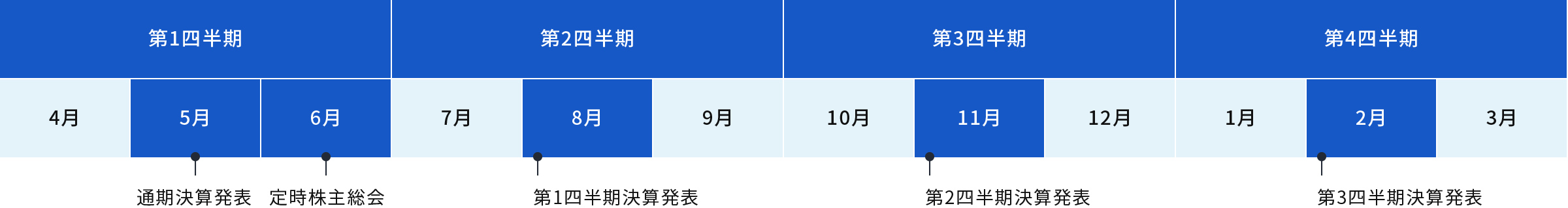 IRカレンダー