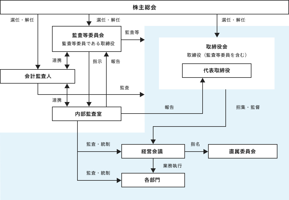 模式図